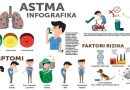 savjeti za zivot s asmom